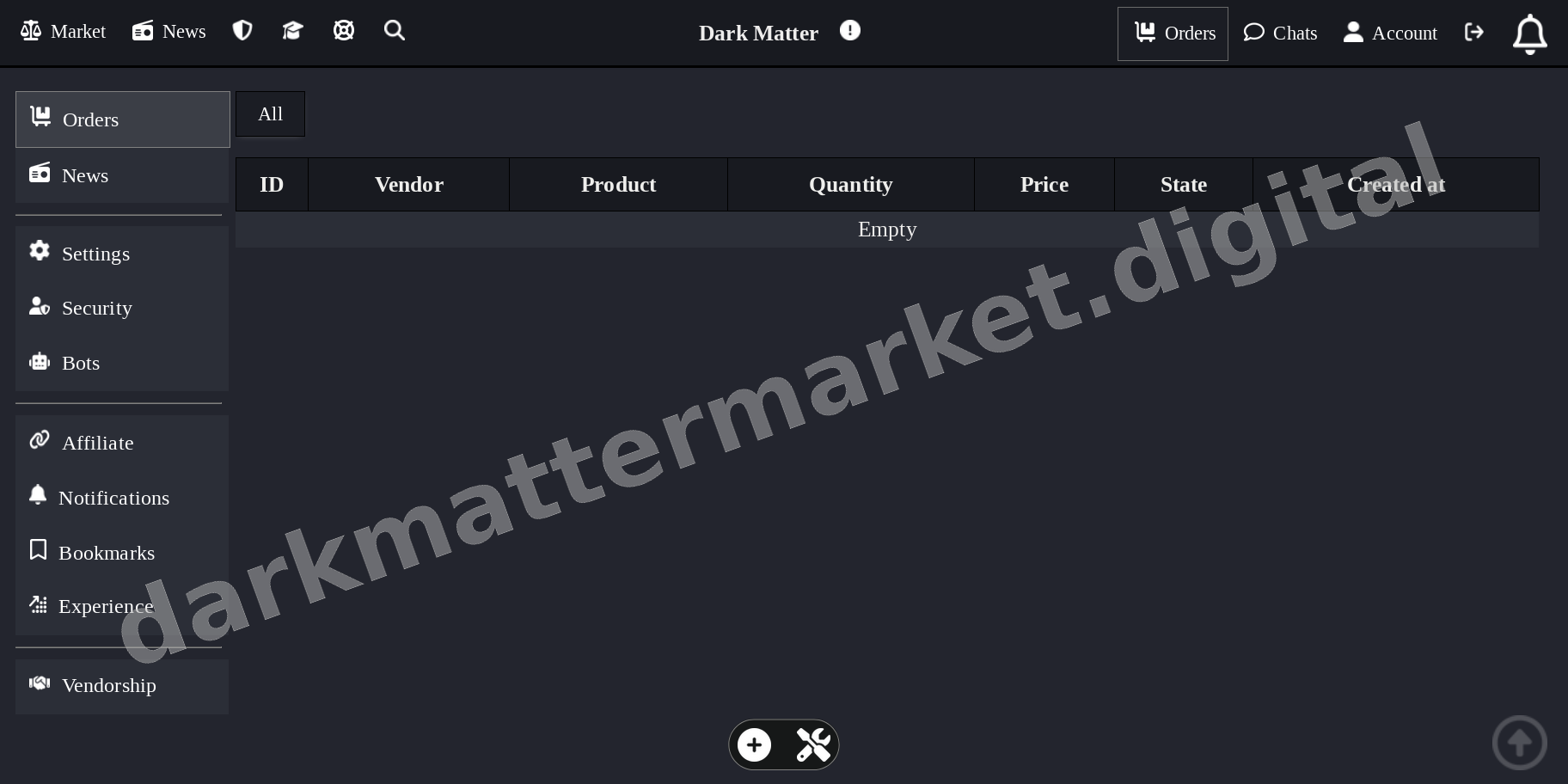 Main Market Dashboard